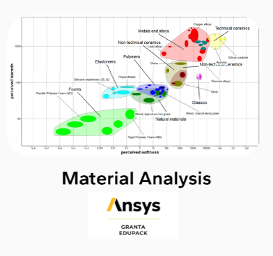 Material Analysis Graph